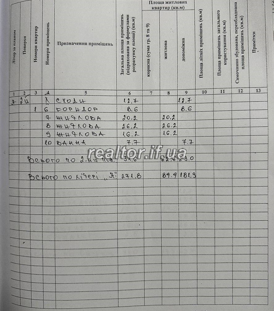 будинку із міськими комунікаціями в селі Крихівці